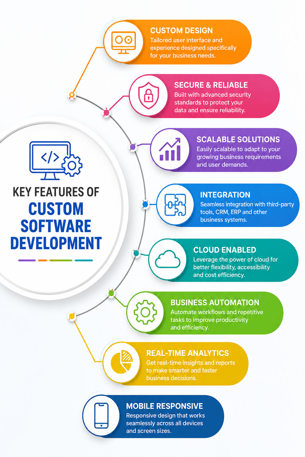Custom Coftware Development in Mumbai