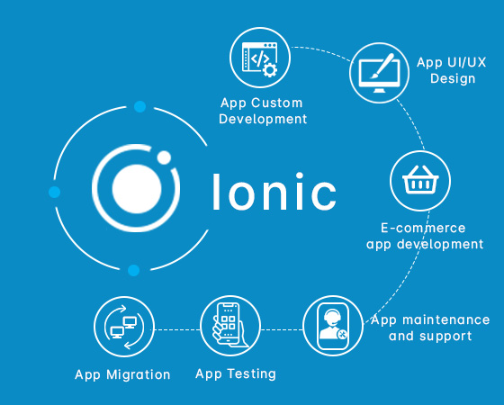 ionic development companies in mumbai