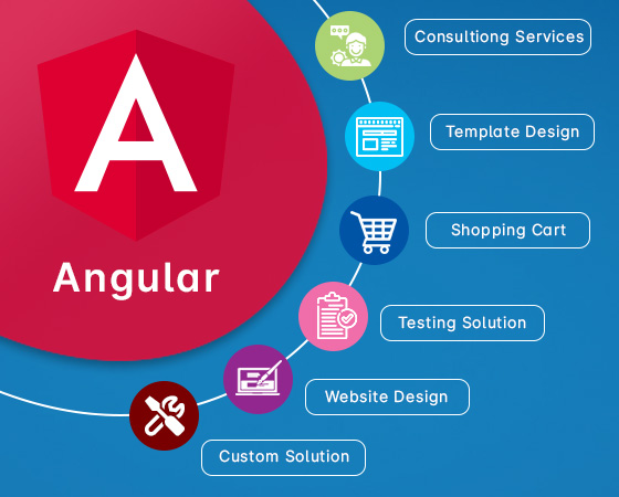 Angular Based Development Solutions Angular Developer in mumbai
