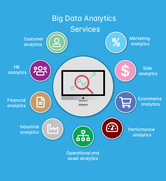 Data Analytics Services in mumbai