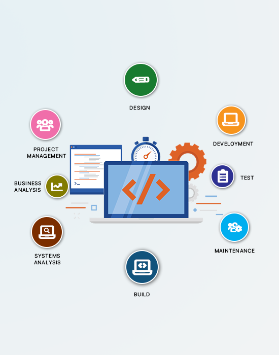 Custom Coftware Development in Mumbai