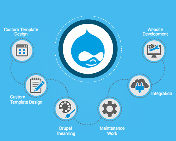 Drupal Development Services in mumbai