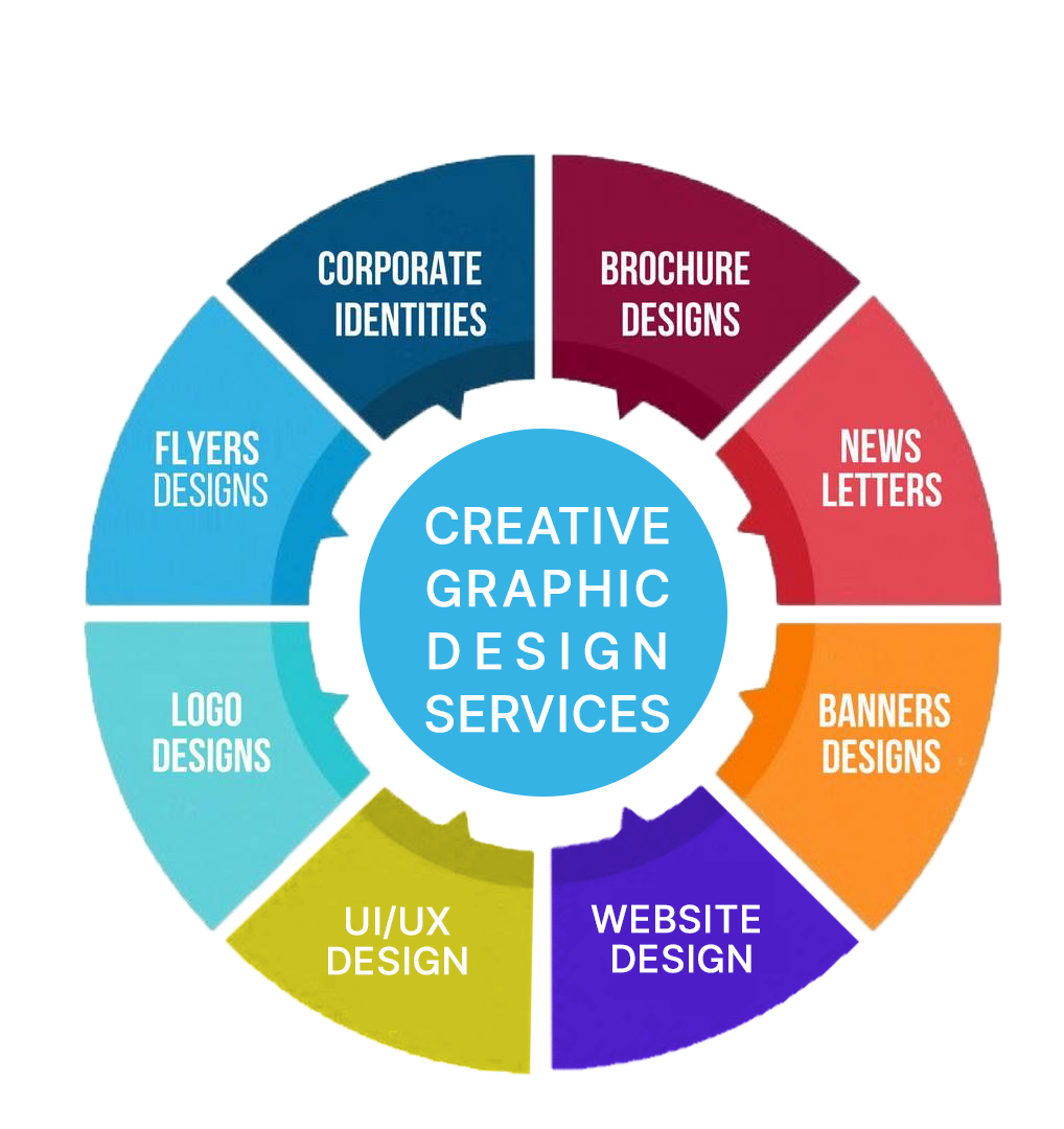 Our Graphic Designing Solutions graphic designers in mumbai