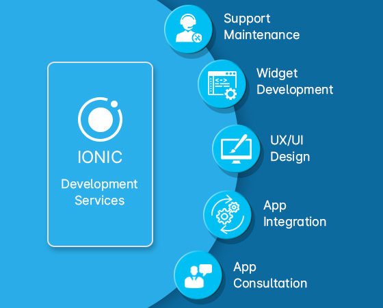 ionic Developer in mumbai