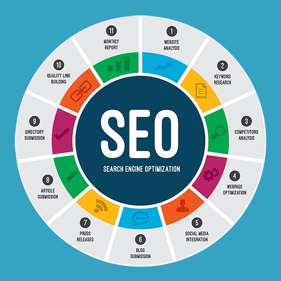Our SEO Solutions SEO Services in mumbai