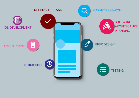 UI/UX Wire Framing & Mobile App Prototyping Mobile app designer in Mumbai