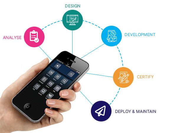 Mobile Application Development Services Mobile App Developers in mumbai