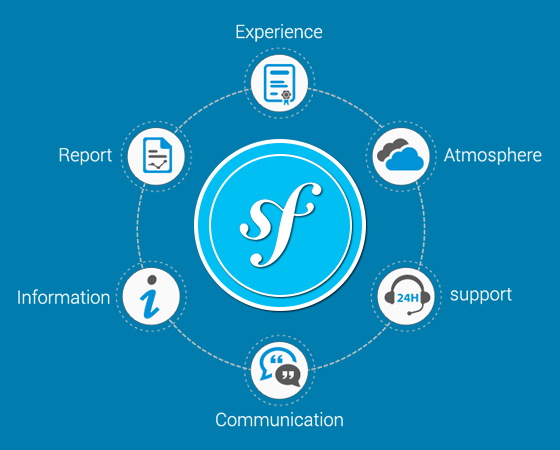Software Application Development & Maintenance Website Developer in mumbai