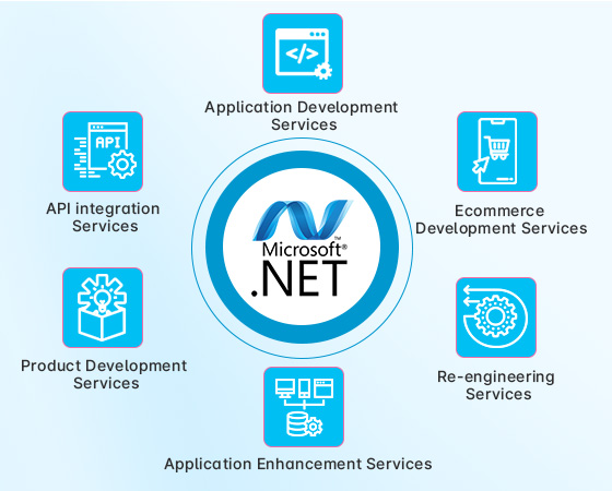 .net development companies in mumbai