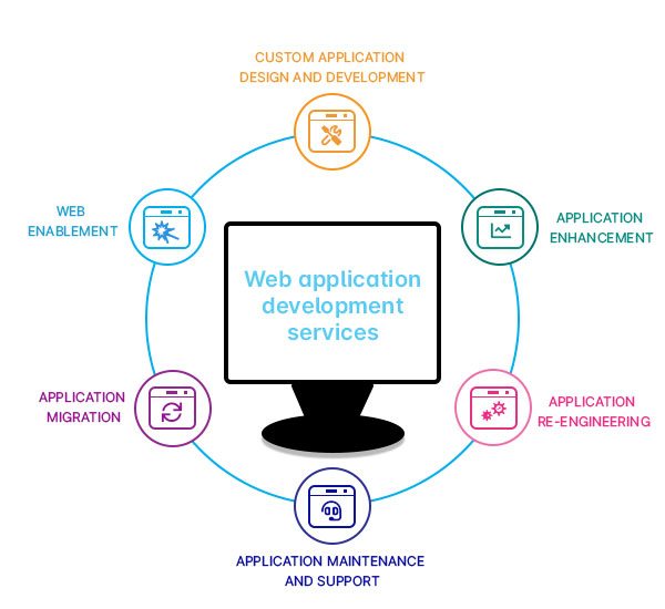 Software Application Development & Maintenance Website Developer in mumbai