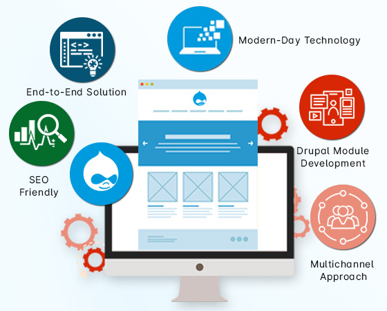 Why choose Drupal for your project or business? Hire Drupal Developers in mumbai