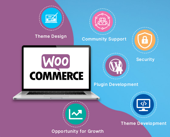 USPs of our WooCommerce-based development solutions Ecommerce Developer in mumbai