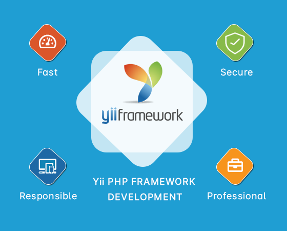 Why choose YII PHP framework for your project or business? Website Developer in mumbai