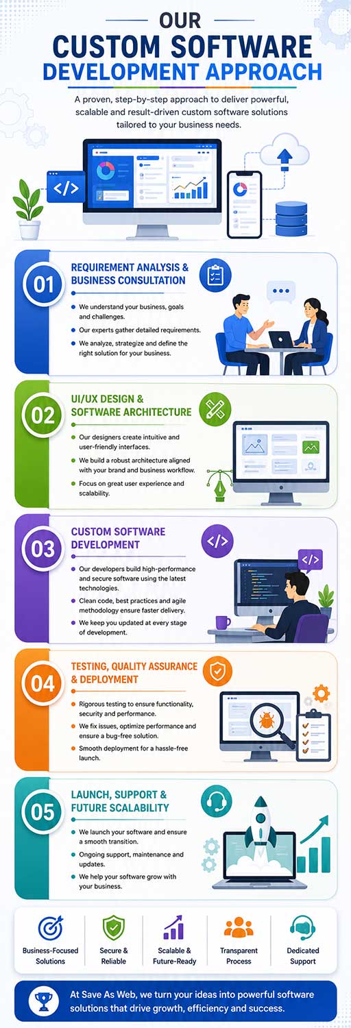 Best Software Developers in Mumbai