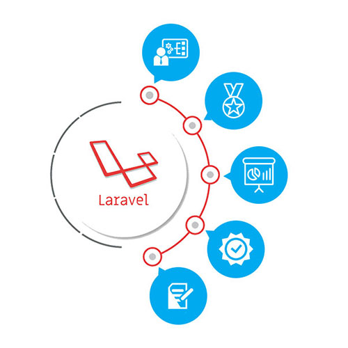 Laravel developer Mumbai